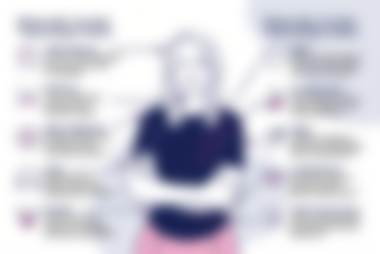 Menopauza bez lęku 11 - - Totalna Biologia, Karma Rodowa Podgląd infografiki - Obszar ciała